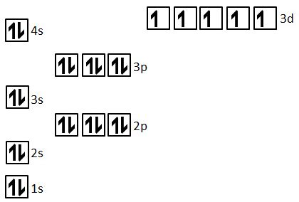 mn2+ ion electron configuration.